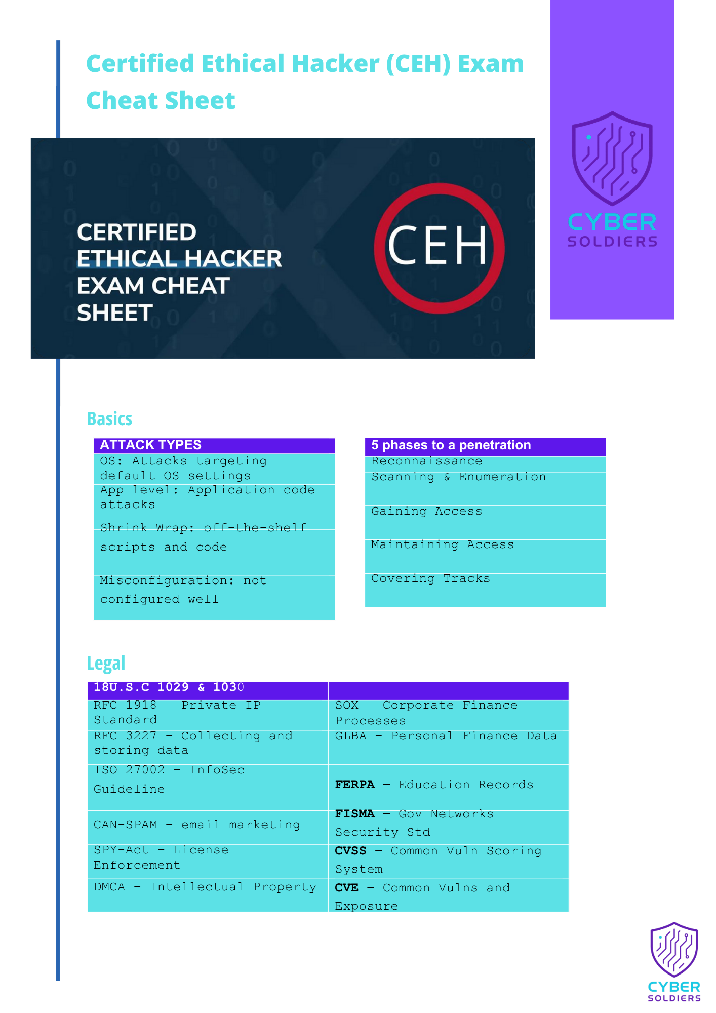 Certified Ethical Hacker (CEH) Exam Cheat Sheet
