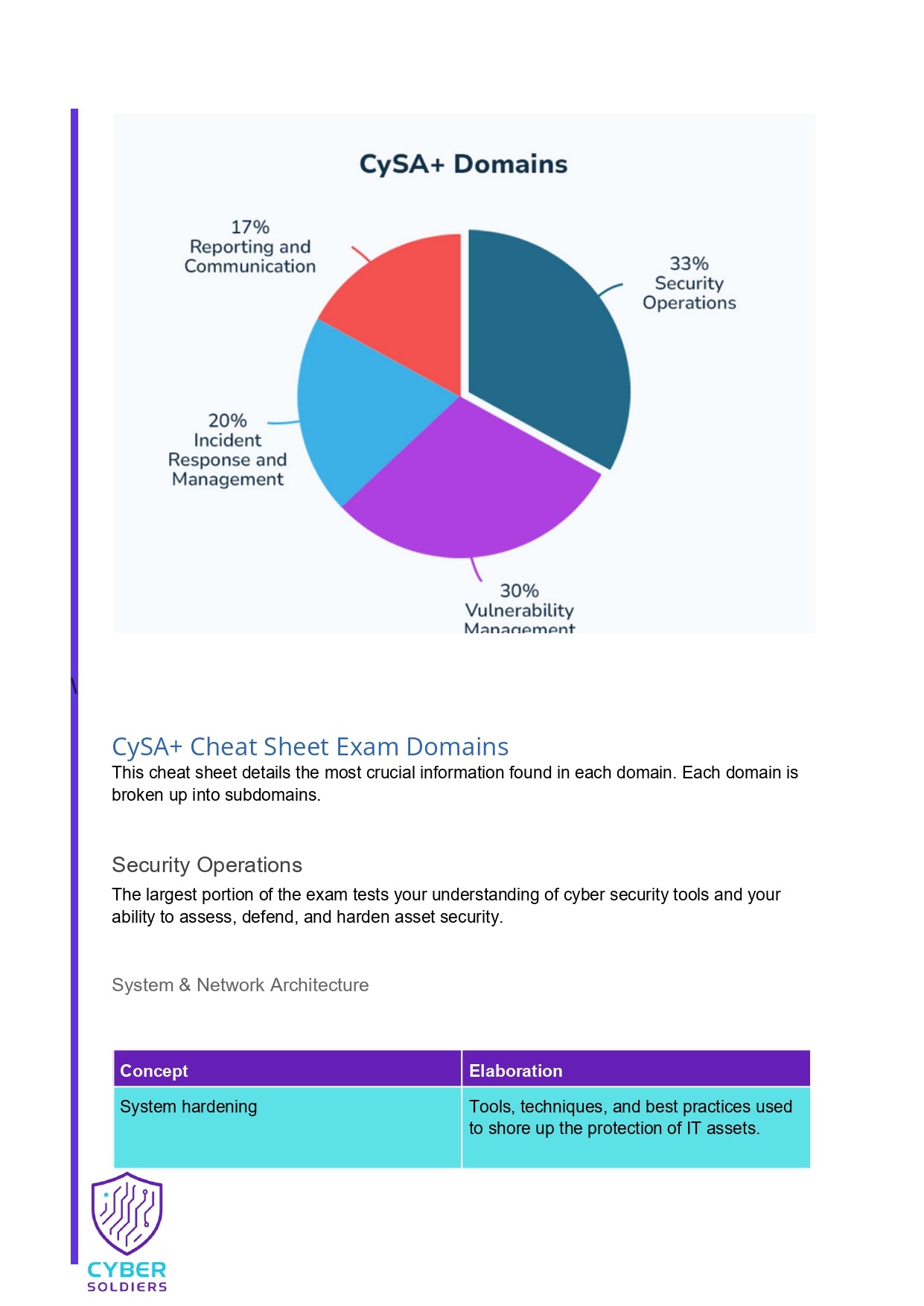 CompTIA CySA+ Cheat Sheet