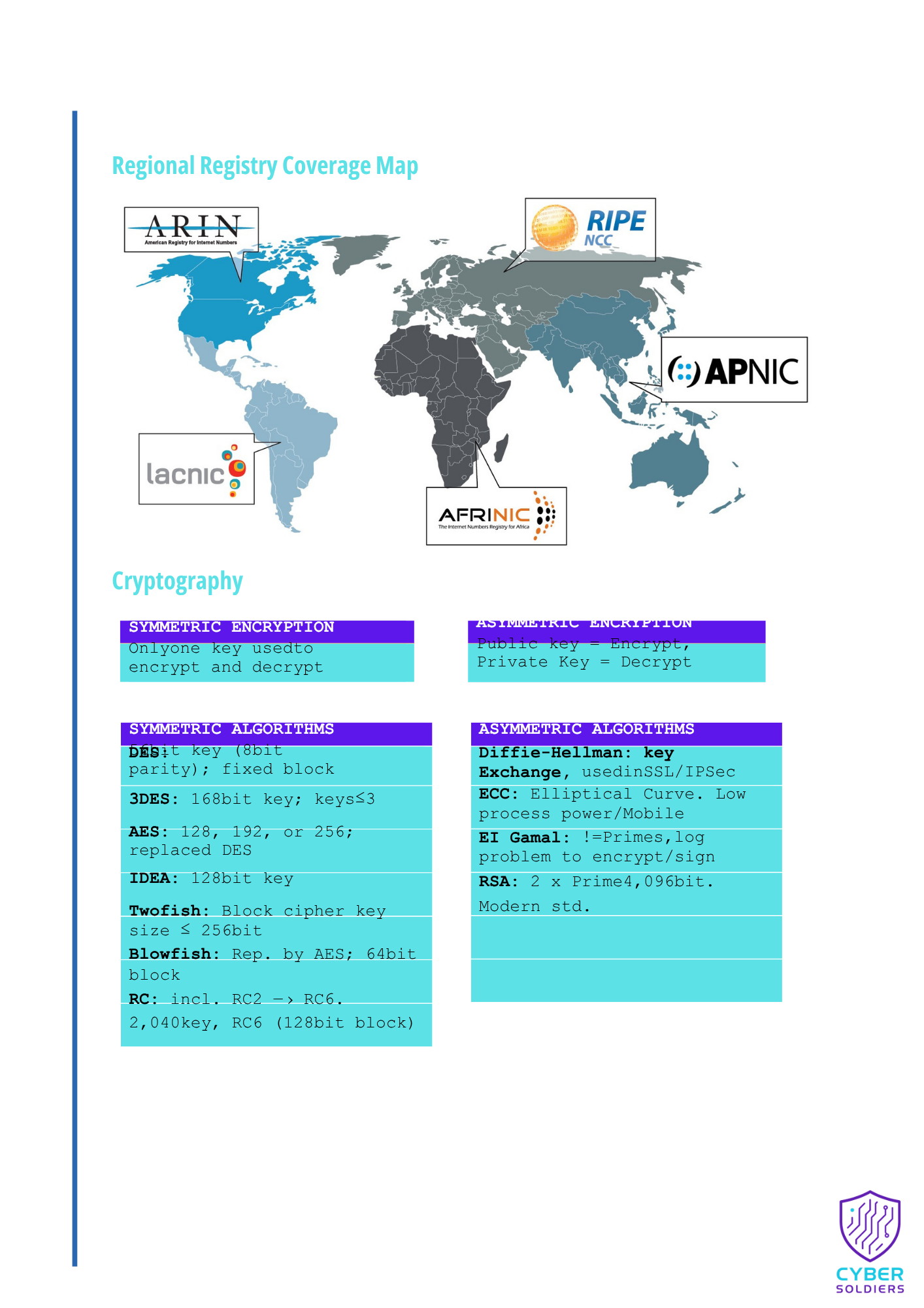 Certified Ethical Hacker (CEH) Exam Cheat Sheet
