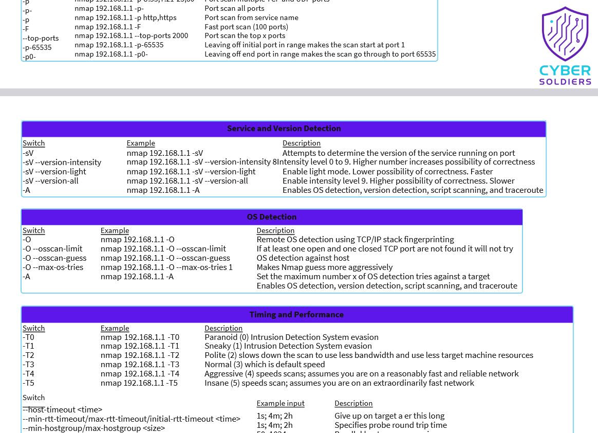 Nmap Cheat Sheet