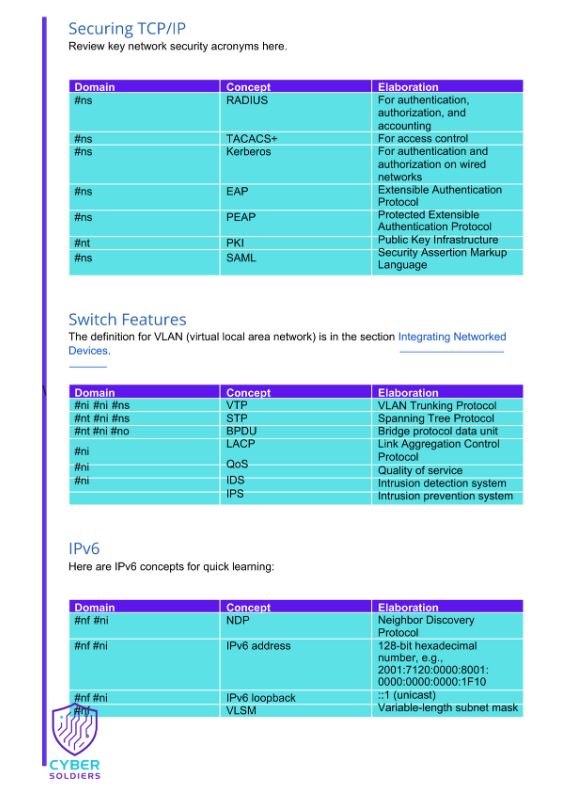 CompTIA Network+ Cheat Sheet